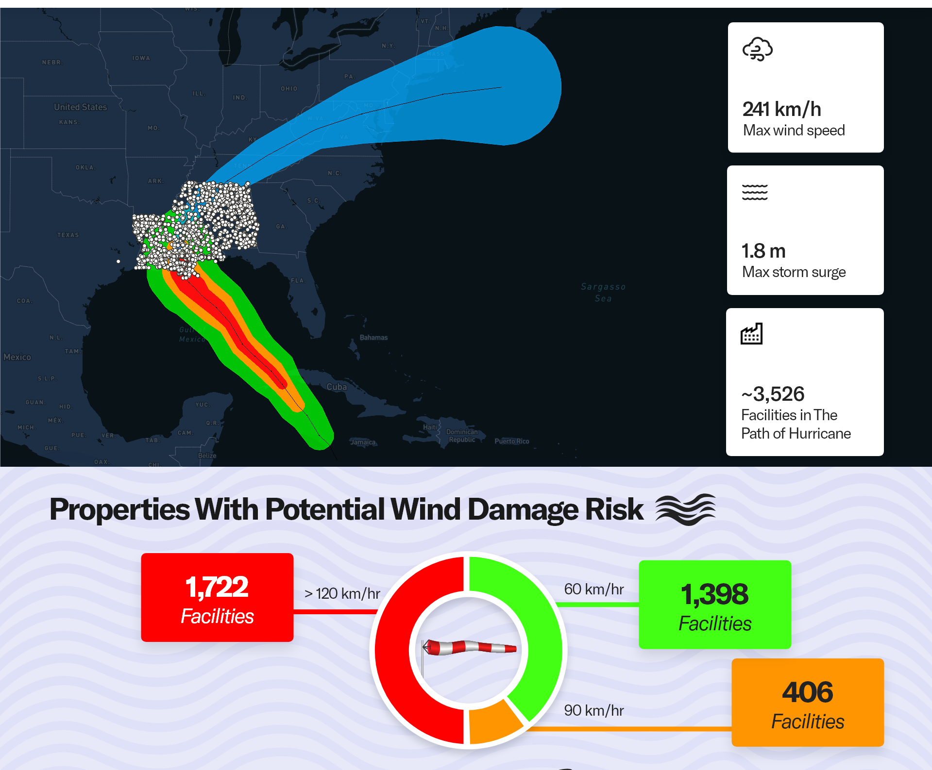 hurricane ida case study