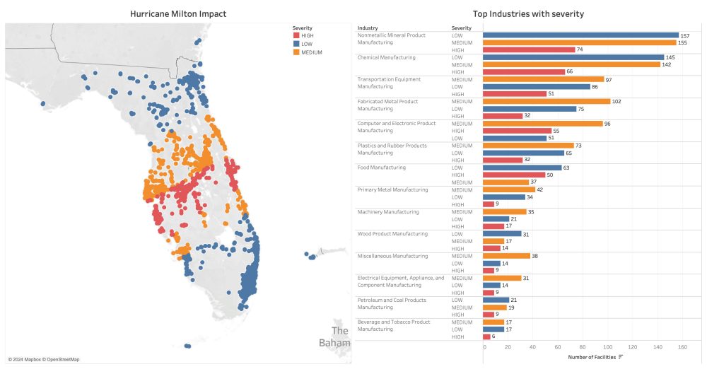 Potential industrial impacts from Hurricane Milton